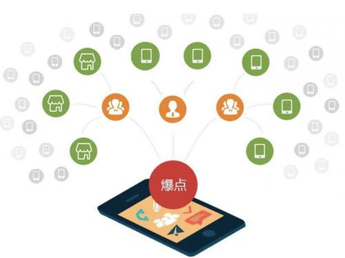 汉寿为什么越来越多的企业通过软文营销来引流